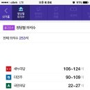 20대 총선 출구조사 결과 이미지