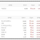 에스오에스 메딕스 이미지