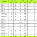 스카이입시연구소 이미지