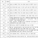 씨에스미트 티스토리
