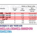 153커피집