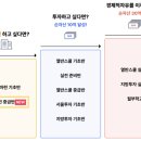 내집마련스쿨 이미지