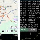 원주굽이길 14코스 흥업캠퍼스낭만길 이미지