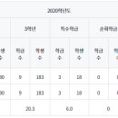 면목고등학교 이미지