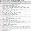 7월 23일 특징 상한가 및 급등종목, 시간외 상승 / 상승 종목 이유