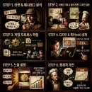 태그스튜디오 - 성남시 분당구 야탑로69번길 24-8 | 태그스튜디오