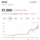 하루주가