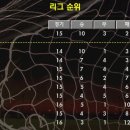 Championship_Manager - 9 이미지