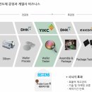 아이아이케이(주) 티스토리