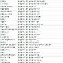 일신헬스클럽 이미지