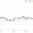 엔에스이코리아2