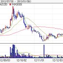 SK컴즈 법원, 네이트 해킹에 "SK컴즈 손배책임없다" 이미지