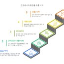 코드화장품 이미지