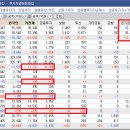 디와이텍
