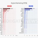 엠에스디에스티