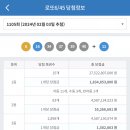 ★ 1105회차 로또 당첨번호 ★ 06-16-34-37-39-40 보너스 11 이미지