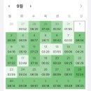 [2024년 2차대비] 경찰학 동형모의고사 (24년 7월 개강) | 24년 농업직 7급 (1) 준비 과정