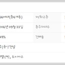 구암동266 이미지