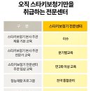 (주)스타키보청기 잠실 디지털센터 | 스타키보청기 전문센터의 체계적인 시스템