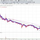 상신전자 이미지