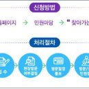 병무청 앞 이미지