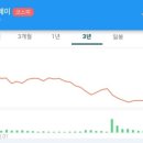 삼성지하도전자