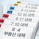 김동규부동산