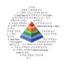 문자와 심벌을 도형 안에 넣기 이미지