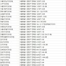 연세림치과의원 이미지