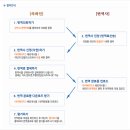 트랜스옥션