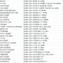 패밀리골프클럽(주식회사 세동) | 김천골프연습장