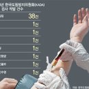 [쇼트트랙/스피드/기타]더 좋은 성적 내려다… 부주의로… ‘약물의 덫’에 빠진 선수들 이미지