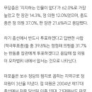 차기 총선 마포을 가상대결…정청래 35.3%, 한동훈 27.0% [여론조사 꽃] 이미지