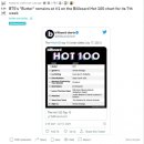 BTS '버터', 빌보드핫100 차트 7주 연속 1위 해외반응 이미지