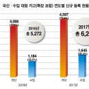 트랙터 및 중대형카고 등록현황과 분석 이미지