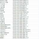 (주)모아레져산업 보성다비치콘도 이미지