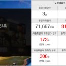 뉴대림부동산중개사무소 이미지