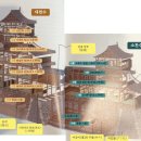 해안면사무소-4땅굴 가로수 | 쿠마모토성 천수 단면도와 평면 구성