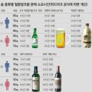 술 종류별 알콜 분해시간 이미지