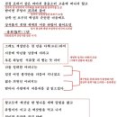 출생기(出生記) - 유치환, 해석 / 해설 / 분석 / 정리 이미지