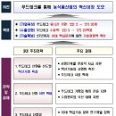봉봉푸드 이미지