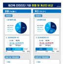 고려건축진단