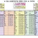 2024년 경남공공형어린이집연합회 조직도(11.12) 이미지