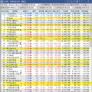 신고가를 치고있는, 조선 방산 그리고 코스닥의 제약바이오, 테마는 오로지, 유일한 이재명 테마주만이...