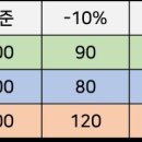 선물 인버스 이미지