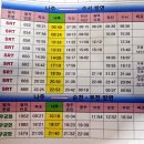 나주역방면 이미지