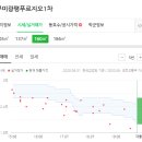 코오롱인더스트리부속의원 이미지