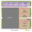 한국로지스풀㈜ 이미지