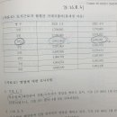 도시근로자월평균가계지출비 이미지