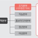 건진법사 캠프 고문 전모씨가 윤석열 일정,메시지 뒤집기도, 내부에서 불만 속출 이미지